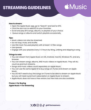 Apple Music Guidelines